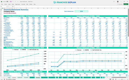 maaco financial model summary 4d8dffa1 1834 4b63 a683 939688f5922c