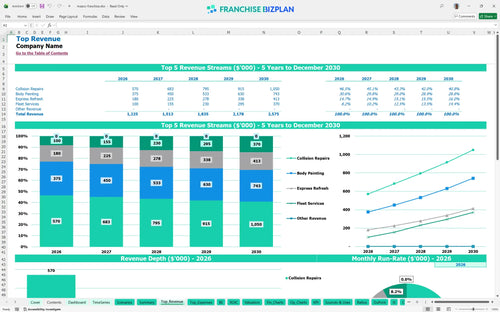 maaco financial model top revenue 1251d4dc 49e0 48e8 aaf2 6620c8aaa677