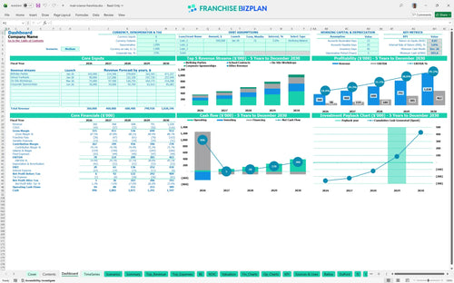 mad science financial model dashboard 954eebb3 efbd 4593 94f8 75944653fa88