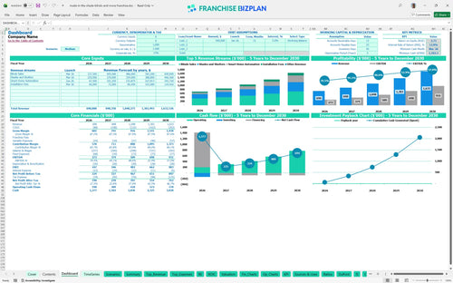 made in the shade blinds and more financial model dashboard 19b83100 47c4 49a7 be94 dfadbc0ab07d