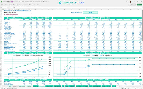 made in the shade blinds and more financial model summary 495f8406 fd18 48d5 be27 db823be6fba8