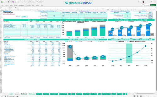 maid brigade financial model dashboard 4e28d914 a82c 47be 908c 457f2137f39f
