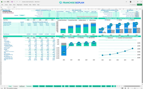 mainstay suites financial model dashboard a46b06bd 25bb 4a8f a541 901ac4be9099