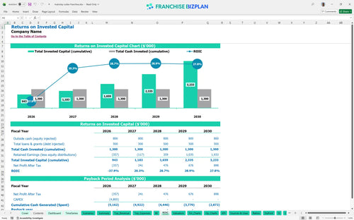 mainstay suites financial model roic de41c812 15f4 43fd 87b7 549e05cf5a5d