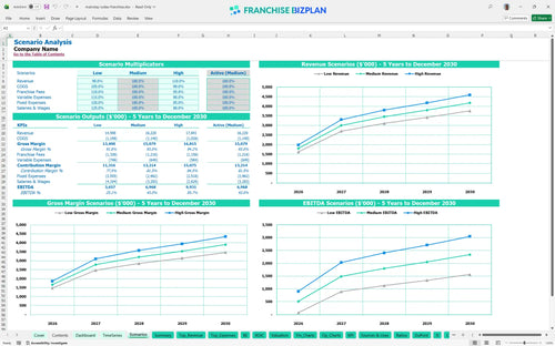mainstay suites financial model scenarios 38332ee8 979d 43ed b967 5788b6b8f257