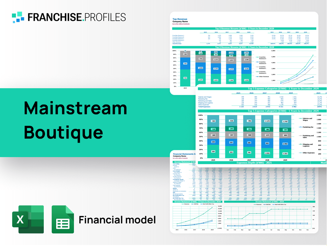Mainstream Boutique Franchise Financial Model Template