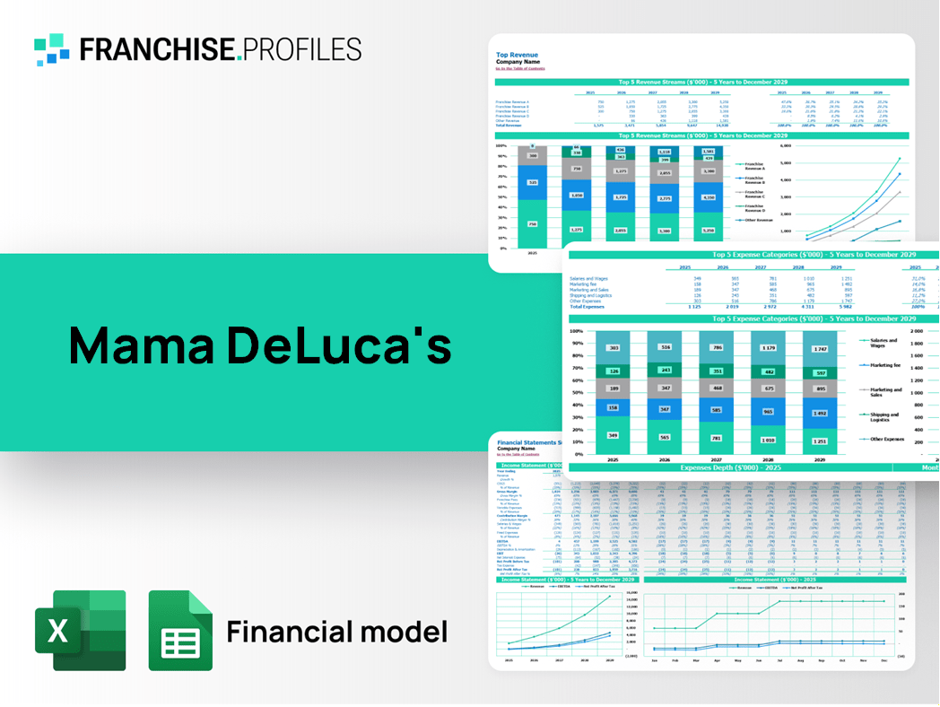 Mama DeLuca's Franchise Financial Model Template