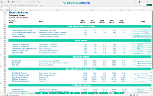mama delucas financial model ratios 8eda5c0b 0862 477f 855d 8d657edce078