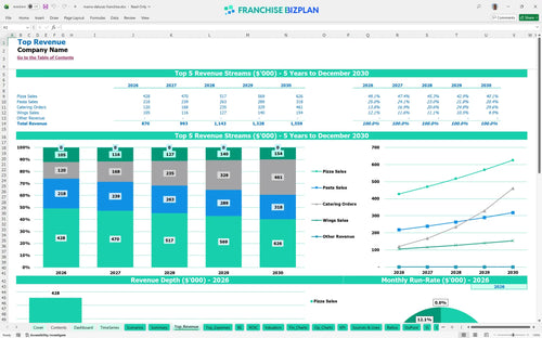 mama delucas financial model top revenue d7d47d19 4660 4b7d a2ca 5019d53b9b87