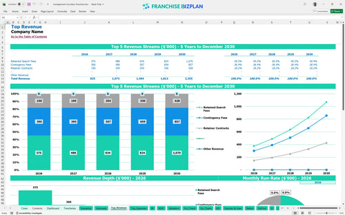 management recruiters financial model top revenue 2b4854d7 5241 4829 882e 79a5bad8759a