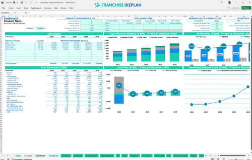 manhattan bagel financial model dashboard 4e94f060 8e7a 4891 a7ba 267912b63641