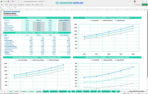 manhattan bagel financial model scenarios 9880980b 47df 44d6 b44f f3d7e23415ba