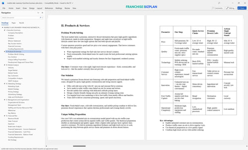 marble slab creamery franchise business plan 2