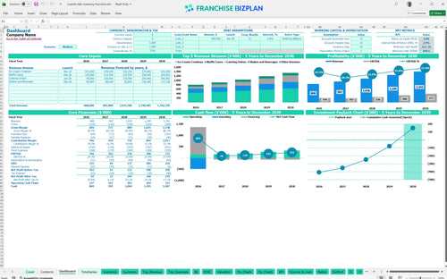 marble slab creamery financial model dashboard cfe578a5 af54 4ef6 9128 fb8e2ca34d45