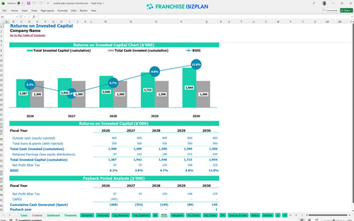 marble slab creamery financial model roic 3f170175 ca80 4884 9140 d1df3a834edf