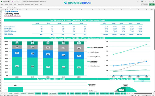 marble slab creamery financial model top revenue 6eee4290 89b3 4091 91a5 d77049810f16