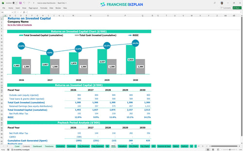 marcos pizza financial model roic 47c1e0ae b580 4eb3 958a 676a84ffa85a