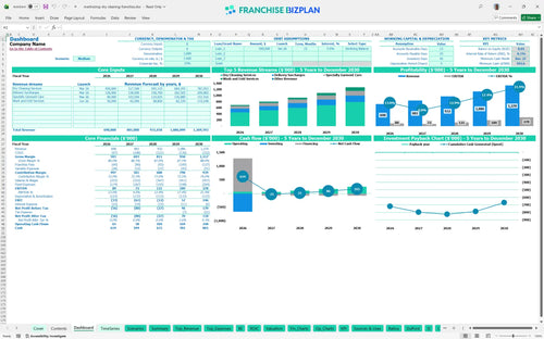 martinizing dry cleaning financial model dashboard ad15827f e36a 4db0 b2a1 e2ceb93c12a6