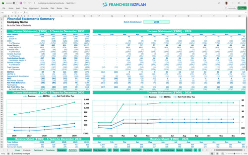 martinizing dry cleaning financial model summary 8d19dca8 8e44 41d0 9759 6d0f40d6f0df