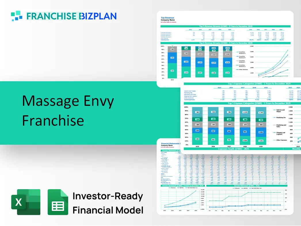 Massage Envy Franchise Financial Model 2026