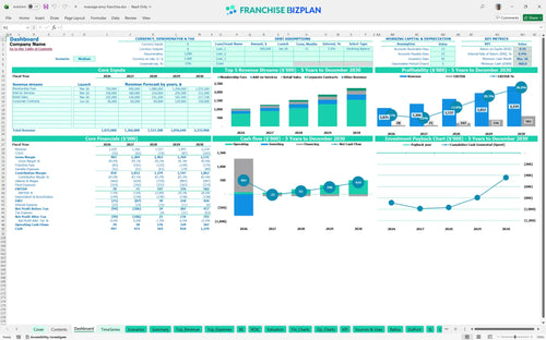 massage envy financial model dashboard 4280cf64 816b 42e4 89ce 697a76e84185