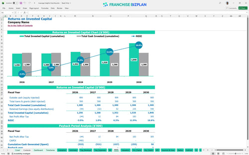massage heights financial model roic ee711d85 813d 49a3 baa8 978a27cc778c