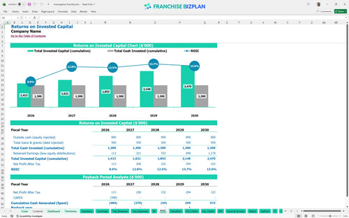 massageluxe financial model roic 7d04112b 91ff 4c3e 936d b7e4b3a743bd