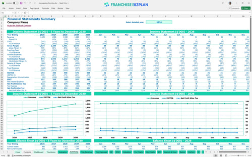 massageluxe financial model summary 4ff3f487 17be 4ead 819f 5da83b5713c2