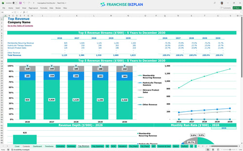 massageluxe financial model top revenue 93dc23b4 296f 4987 a64f 01f62f1ac77e