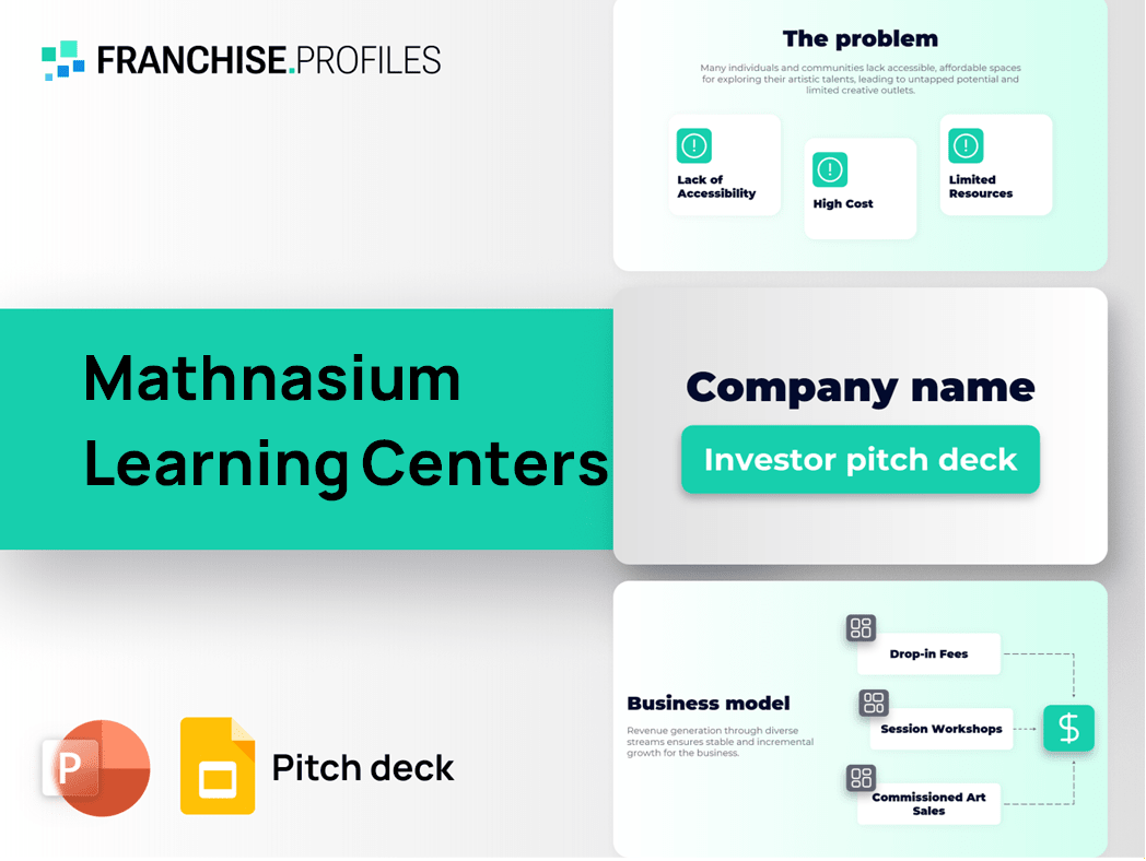 Mathnasium Learning Centers Franchise Pitch Deck Template