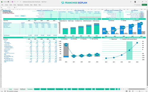 mathnasium learning centers financial model dashboard 690d24bf a824 4bb0 847c ad96c26a71cf