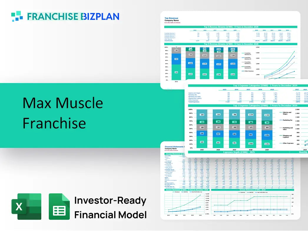 Max Muscle Franchise Financial Model for 5 Year Projections ...