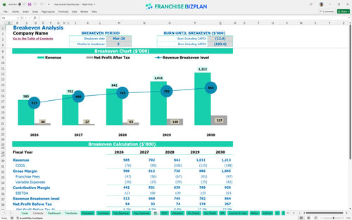 max muscle financial model be ebd21714 4932 4a57 beca 9a1c5847e7f6