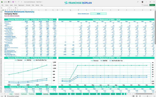 max muscle financial model summary 0117e8b1 7a41 4290 a471 42d2af49854b