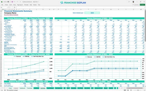 maxliving financial model summary 325492af 8026 4d5f 8034 62ddc1d302e3