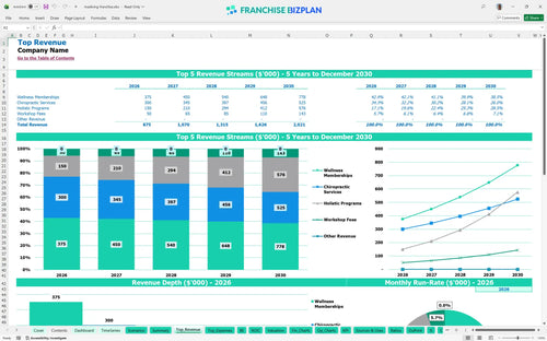 maxliving financial model top revenue 340fd0ba 75da 45bf a5c3 b2416efb4f3f