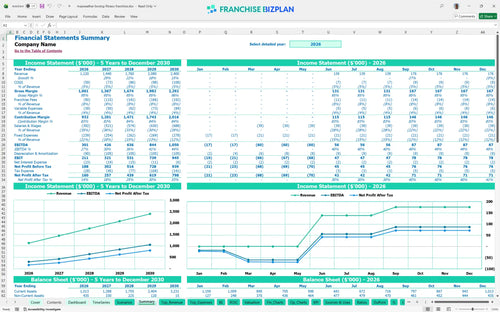 mayweather boxing fitness financial model summary 52e6638b 43f8 4dc5 8946 c4bee3471e8c