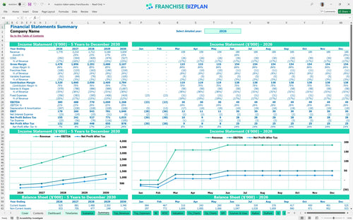 mazzios italian eatery financial model summary 2350797d 3f48 491d b879 ab749c9ec92d