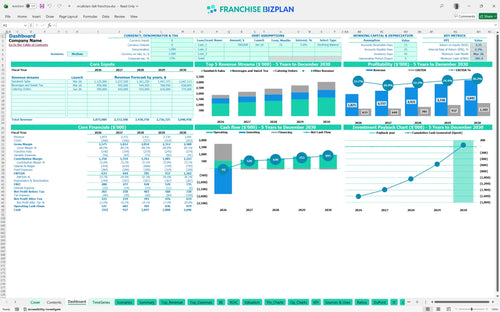 mcalisters deli financial model dashboard 6033b4b3 76c3 40ed 8391 ca993f2c1880