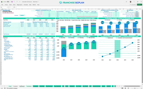 mcdonalds financial model dashboard c6d05d5d f9bf 455a 83d8 fa47b9d86cb6