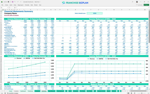 mcdonalds financial model summary 71237bb7 327a 4764 800f 115426f09141