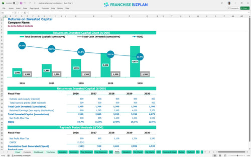 medicap pharmacy financial model roic fa8f6fa7 16c5 4b12 98f5 3a3cee66f87c