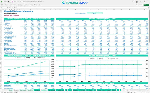 medicap pharmacy financial model summary badc9357 7a27 4754 8365 16ef835db5d6