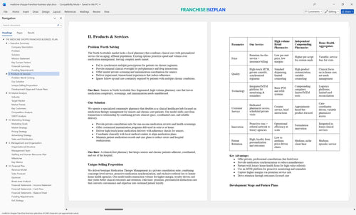medicine shoppe franchise business plan 2