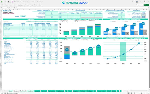 medicine shoppe financial model dashboard 62284509 a51e 4c6b 8bb6 4ae8de4c9b9b