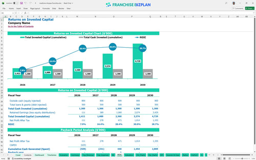 medicine shoppe financial model roic 720ad1f0 4ffa 415e a5ca 02bd44a392e9