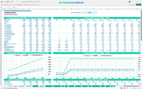 medicine shoppe financial model summary cb8f2f66 4e5a 4308 bf84 89fb7b0fadf2