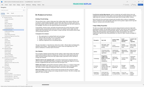 mellow mushroom franchise business plan 2