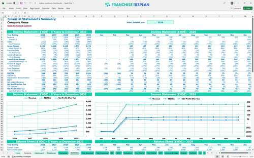 mellow mushroom financial model summary 252120c0 1a5b 4d6d a850 9b182dae0f54
