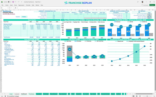 menchies financial model dashboard bce52a4d 8be6 4918 b657 a0f7172cd081